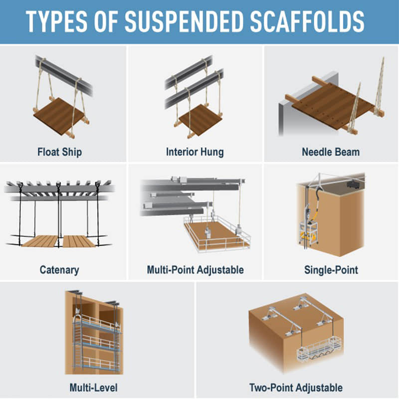 Quel est le type d’échafaudage suspendu le plus courant