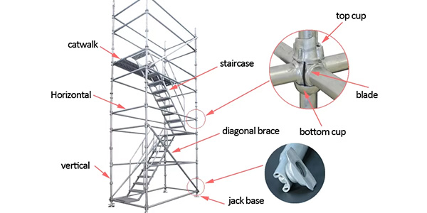 Elements of Cuplock Scaffolding